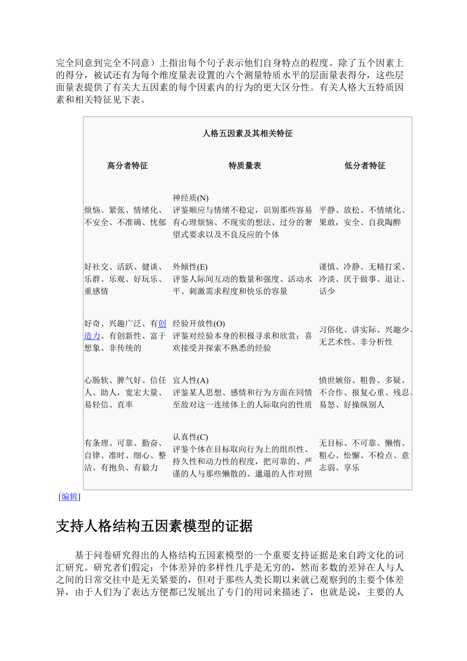 管理工具大五人格检测.doc_第2页