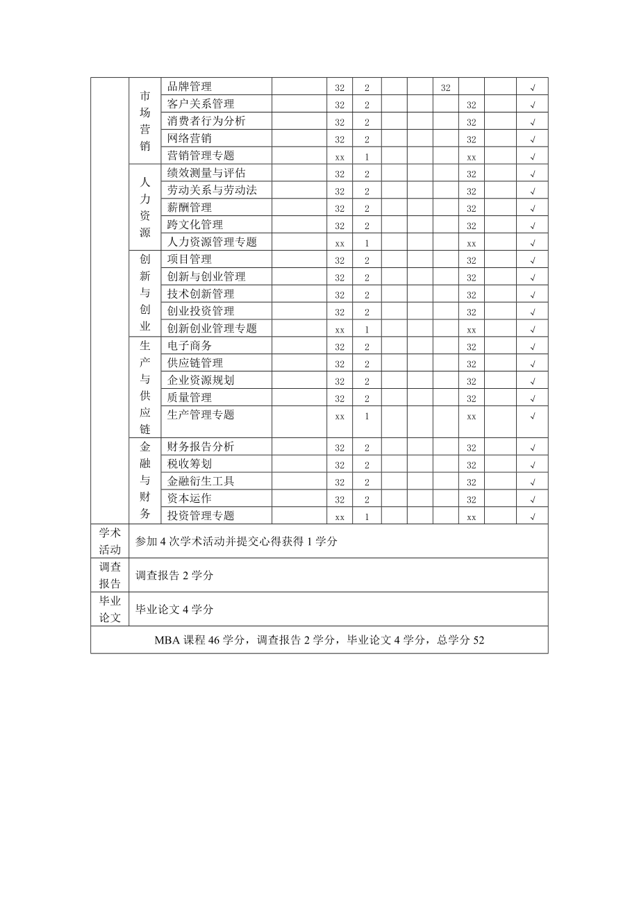 xx大学工商管理硕士(MBA)研究生培养方案.doc_第3页