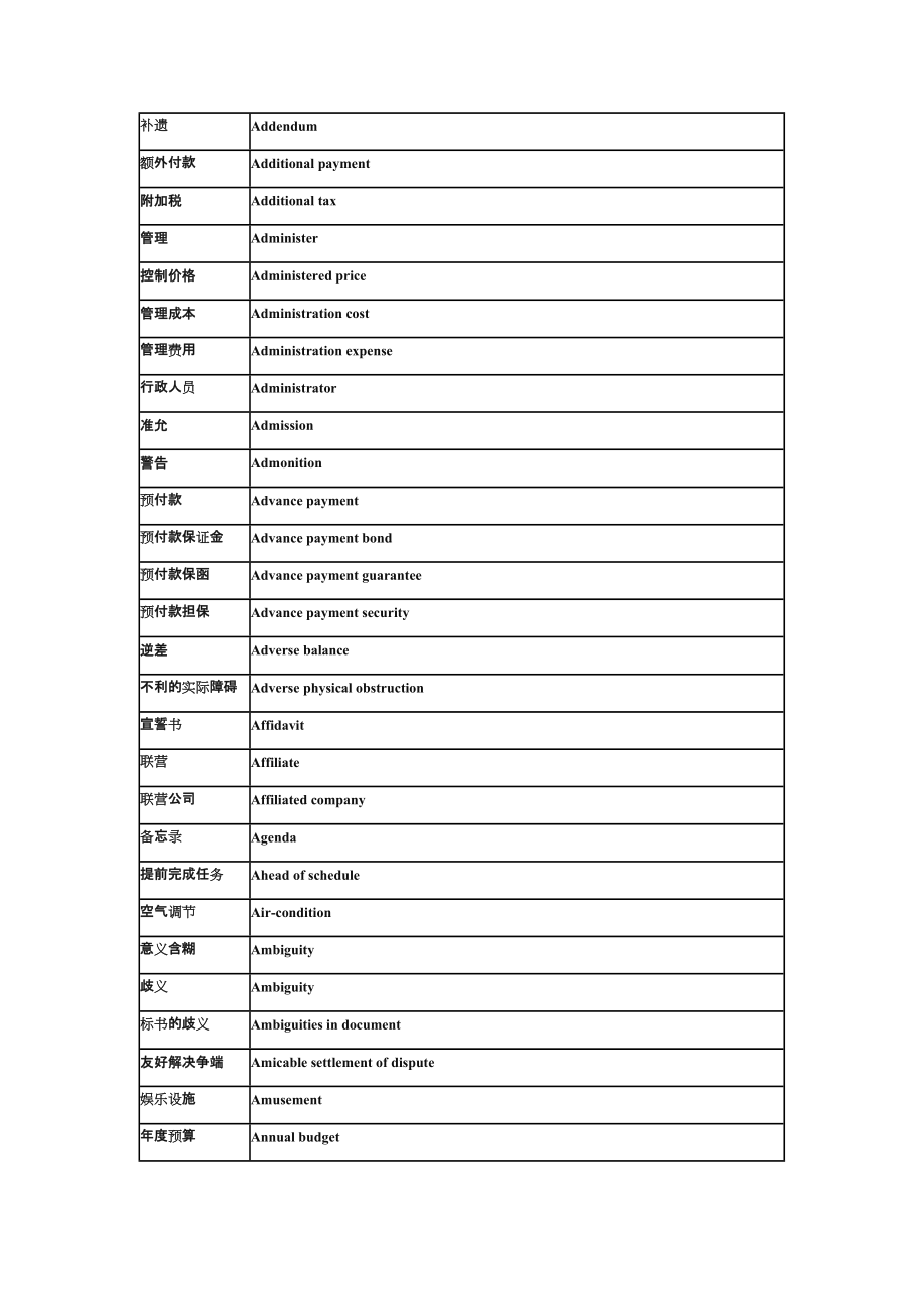 合同英语词汇.doc_第2页