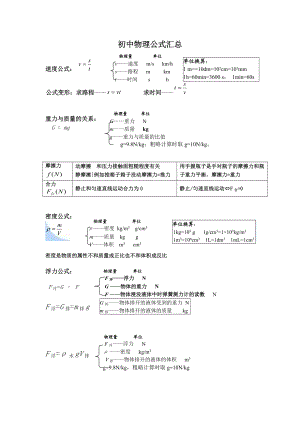 初中物理公式汇总-中考物理知识点总结.doc