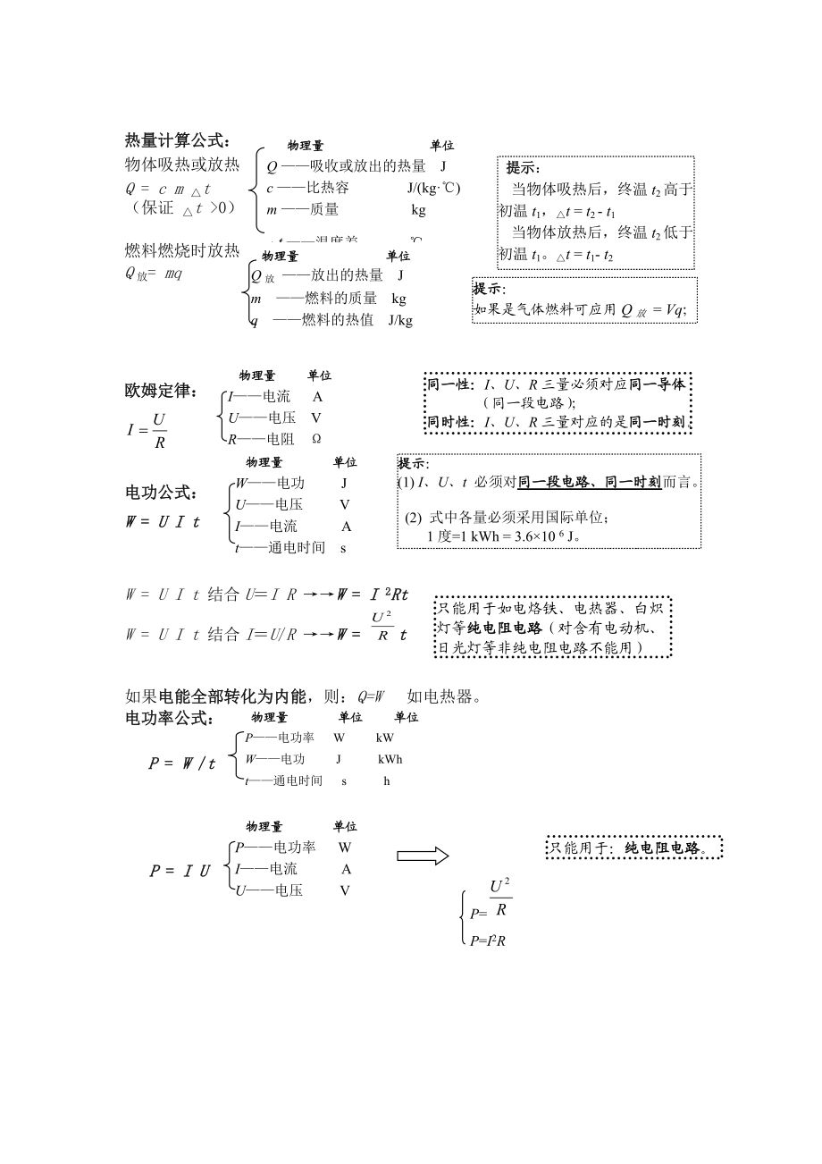 初中物理公式汇总-中考物理知识点总结.doc_第3页