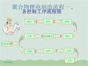 锂电池生产工艺聚合物锂电制造流程课件.ppt