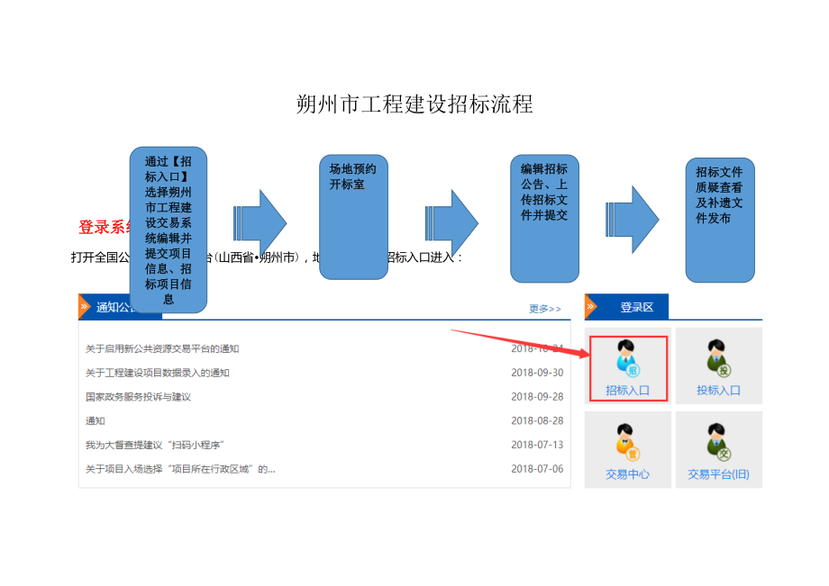 朔州市工程建设招标流程.doc_第1页