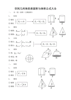 空间几何体的表面积与体积公式大全.doc