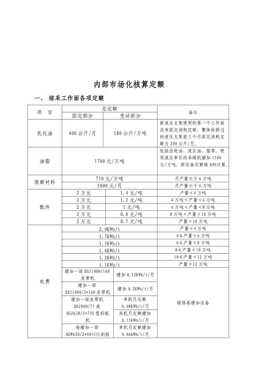 煤矿综采内部市场化核算定额.doc_第1页