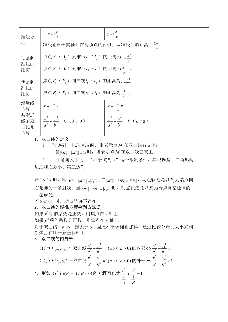 双曲线知识点归纳总结.doc_第2页