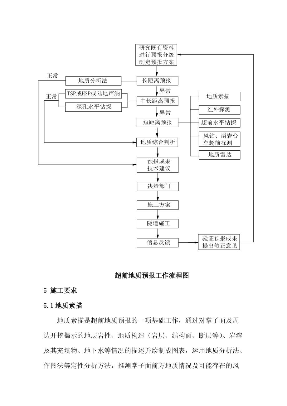 隧道超前地质预报施工作业指导书样本.doc_第3页