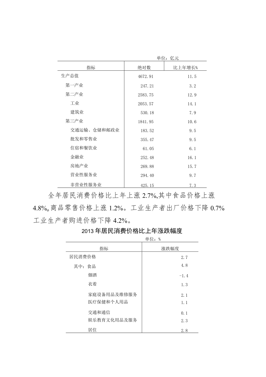 合肥市2013年国民经济和社会发展统计公报[1].docx_第2页