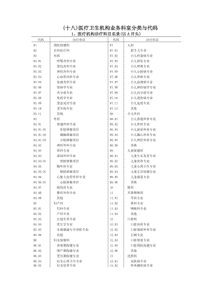 全国医疗卫生机构业务科室分类与代码.doc