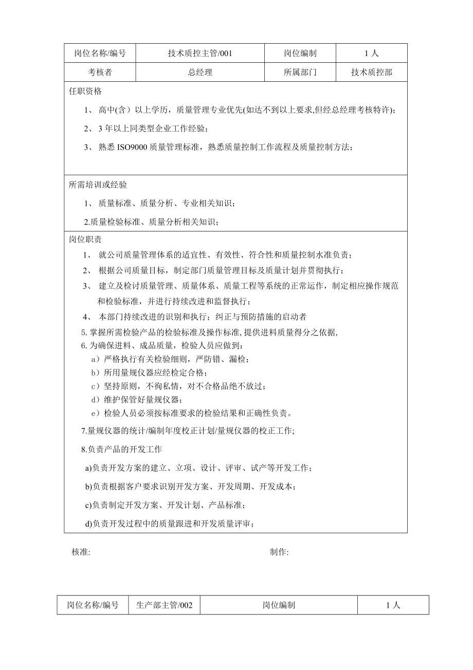 XX精细化工人员配置要求一览表.doc_第1页