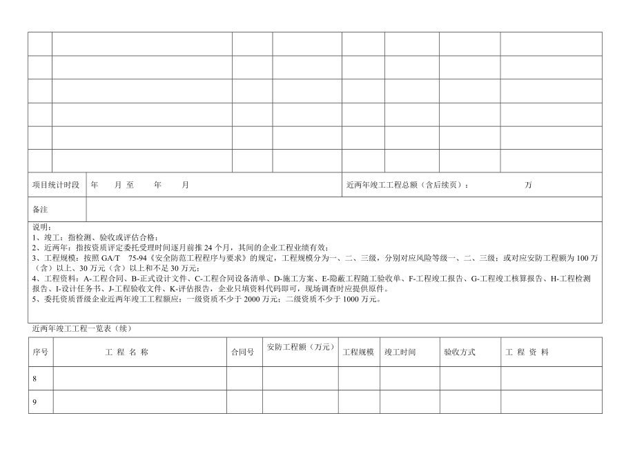 安防工程企业资质年审申请表.doc_第3页