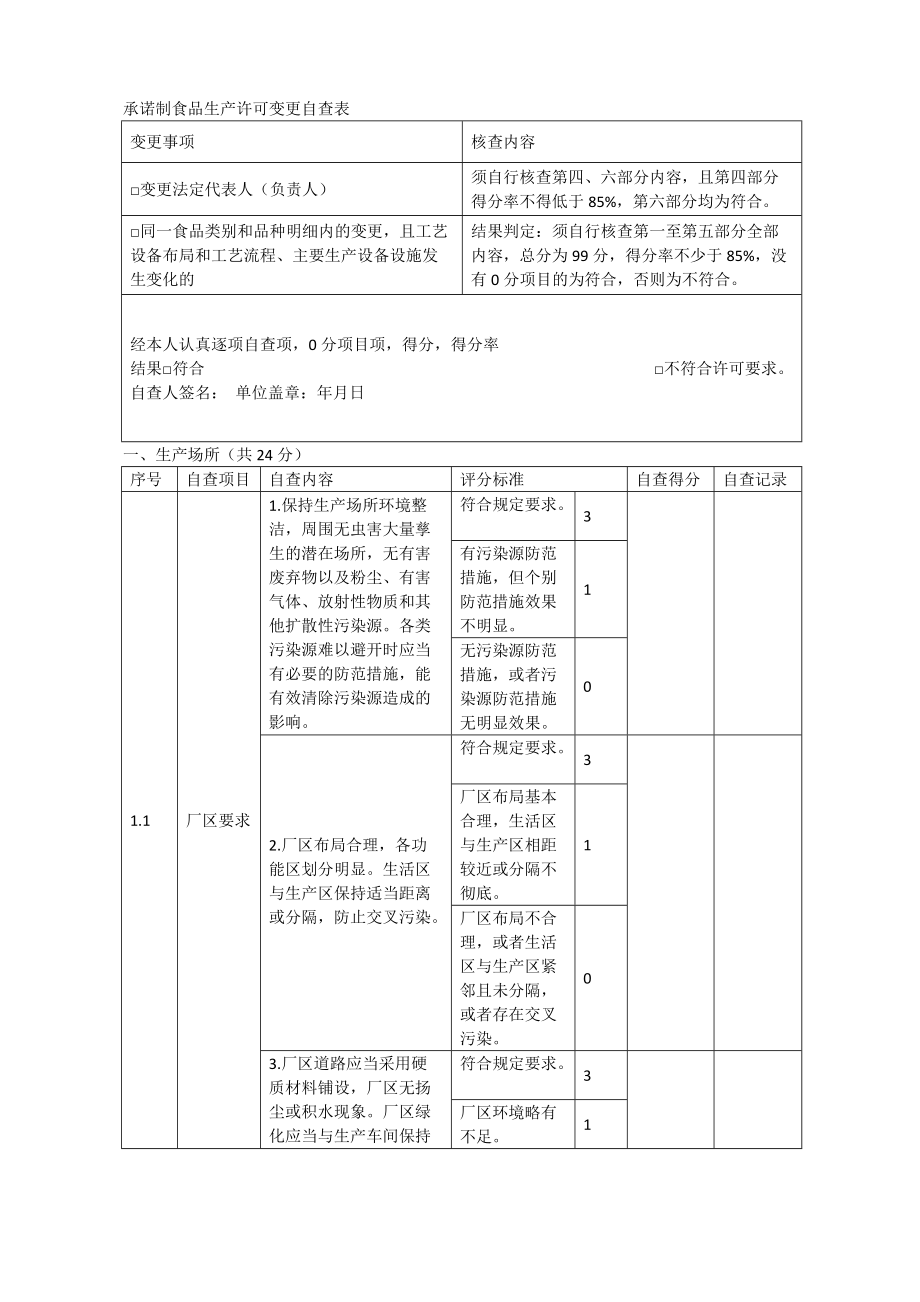 承诺制食品生产许可变更自查表.doc_第1页