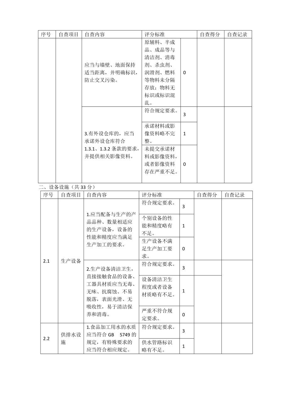 承诺制食品生产许可变更自查表.doc_第3页