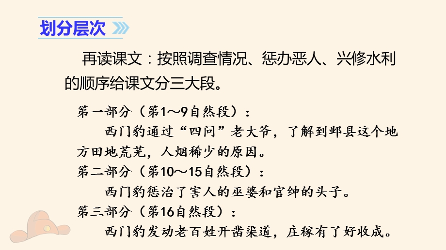 西门豹治邺 完整版课件.pptx_第3页