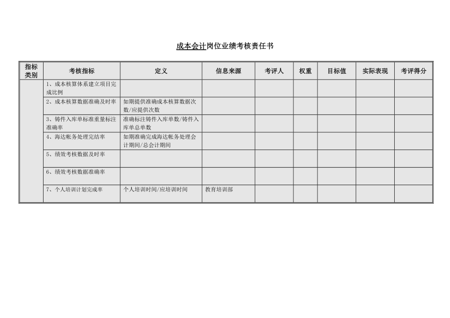 主办会计岗位业绩考核责任书模板范例.doc_第2页