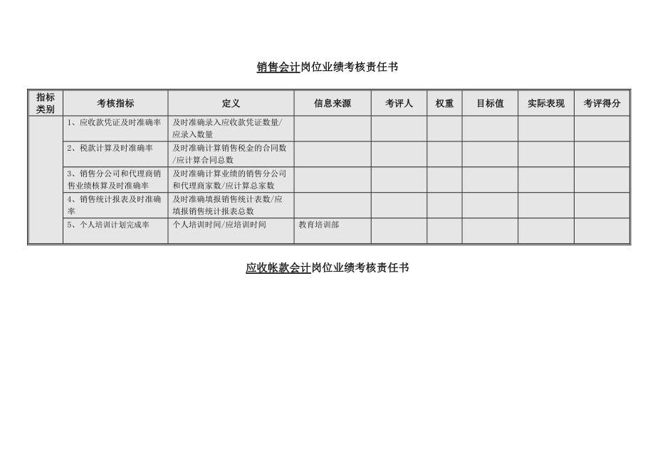 主办会计岗位业绩考核责任书模板范例.doc_第3页