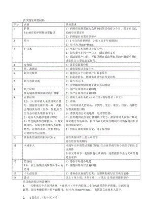 英国签证所需材料.doc