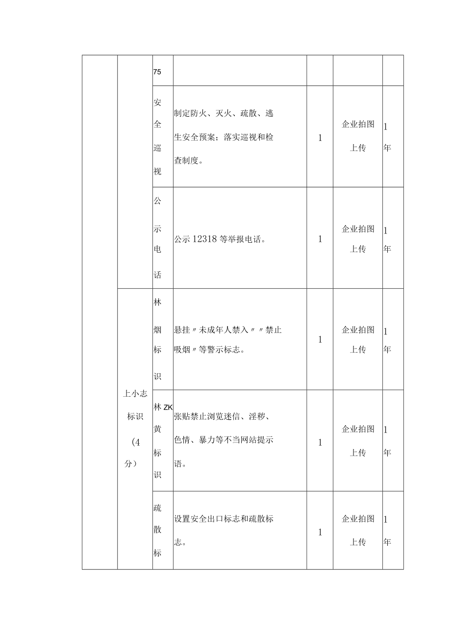 南京市互联网上网服务营业场所信用等级评定标准.docx_第2页