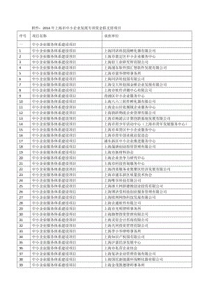 2014年上海市中小企业发展专项资金拟支持项目.doc