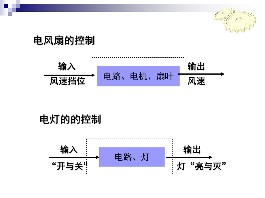 通用技术开环和闭环控制系统课件.ppt_第3页