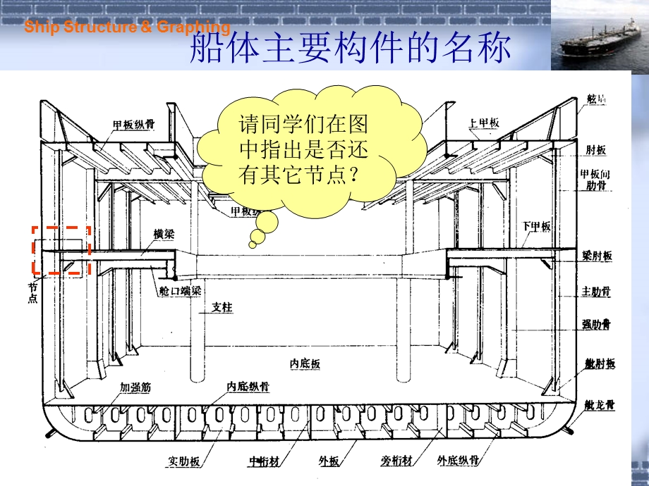 课题十二船体结构节点的绘制和识读课件.ppt_第3页