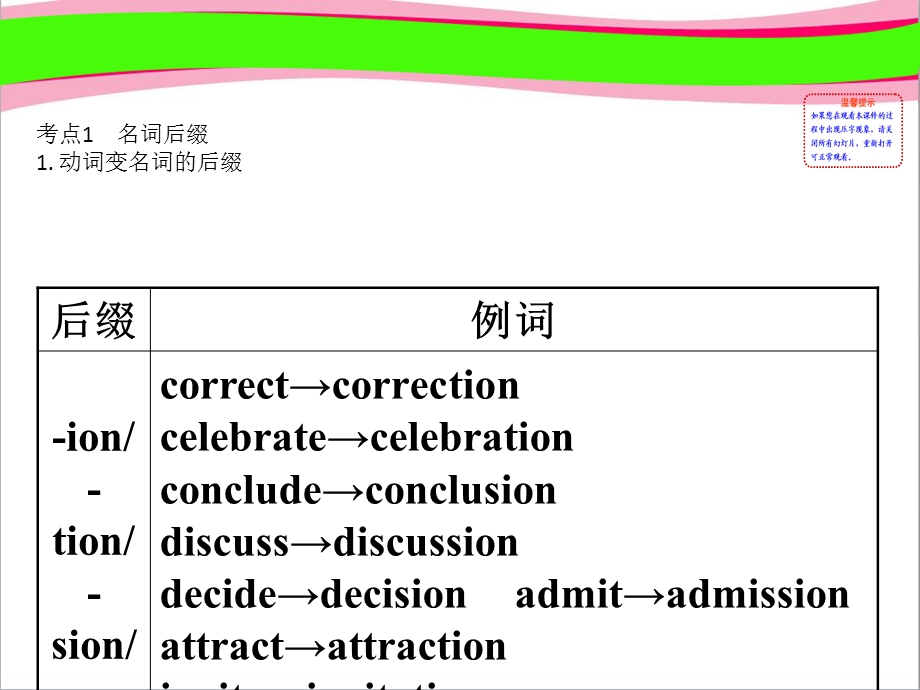 词类转换 公开课一等奖ppt课件.ppt_第2页