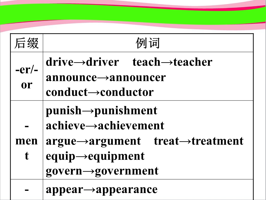 词类转换 公开课一等奖ppt课件.ppt_第3页