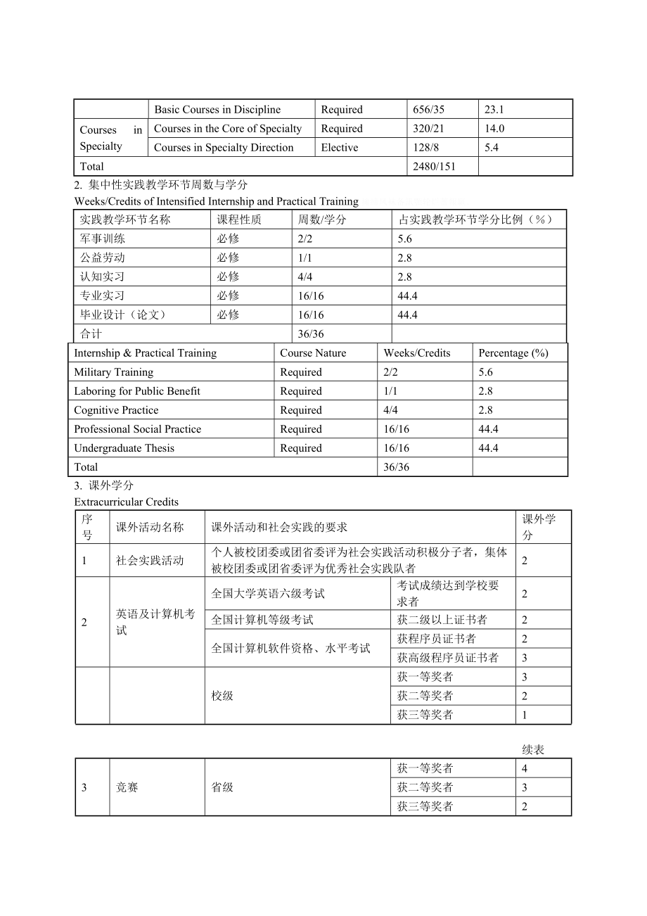 传播学专业本科培养计划.doc_第3页