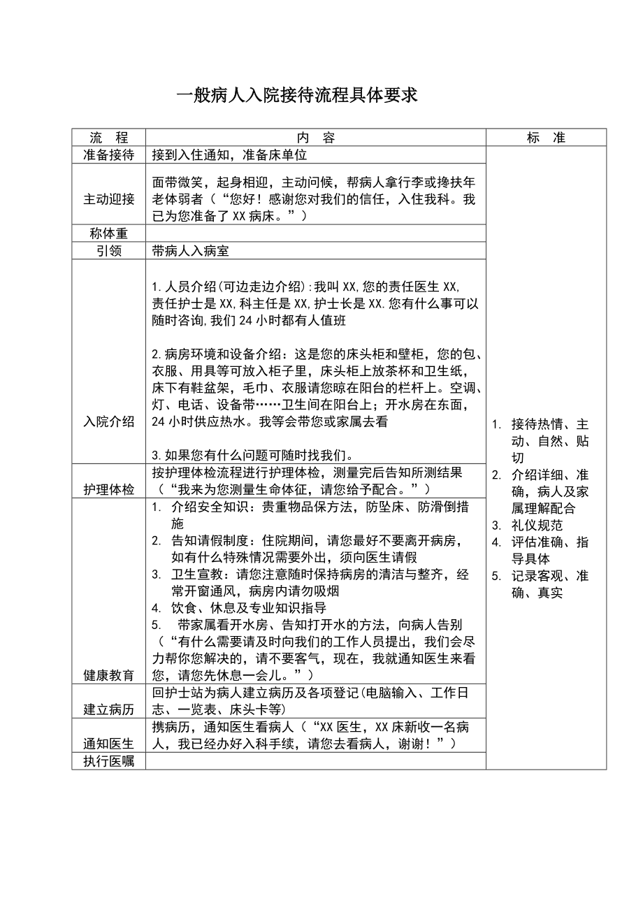 人民医院关怀护理服务流程.doc_第3页