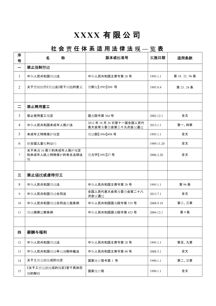 社会责任适用法律法规一览表.doc_第1页