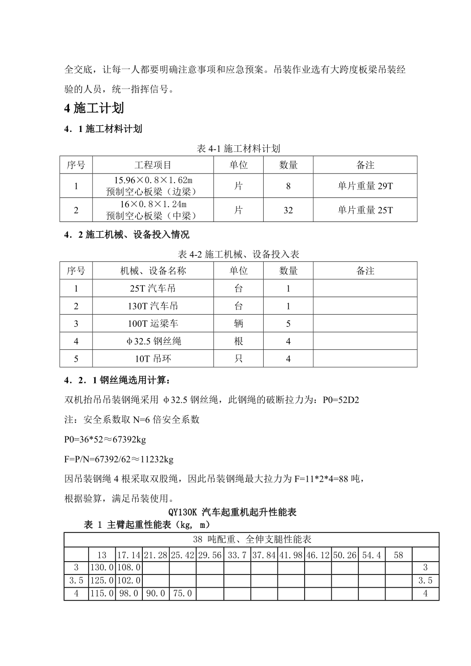 空心板梁运输吊装方案.doc_第2页