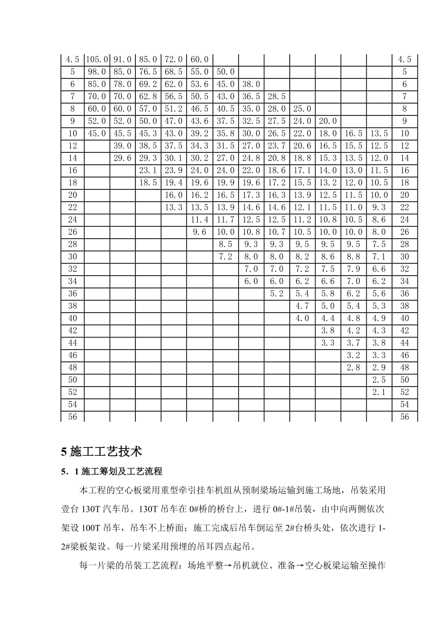 空心板梁运输吊装方案.doc_第3页