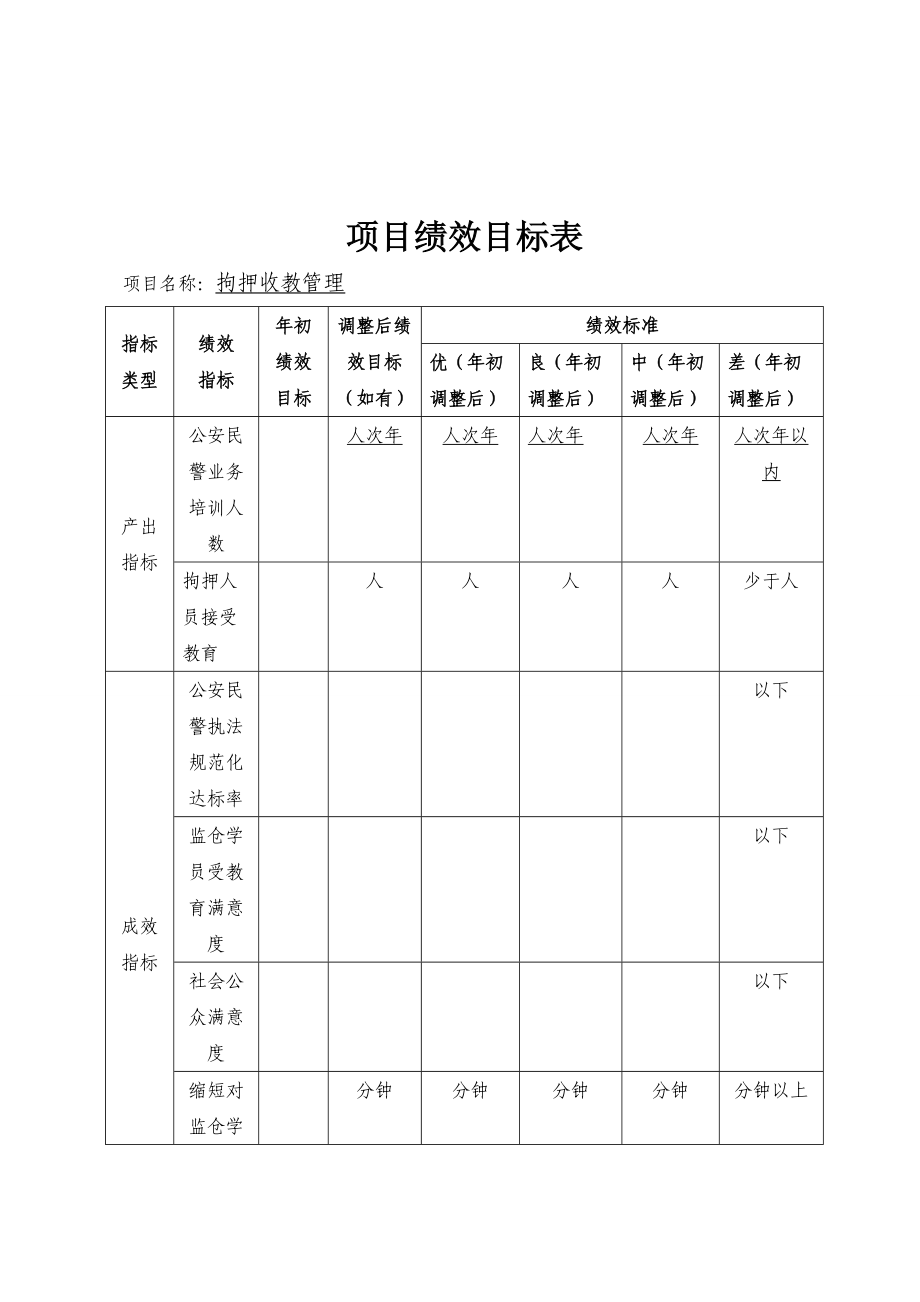 财政支出项目绩效自评价报告.doc_第2页