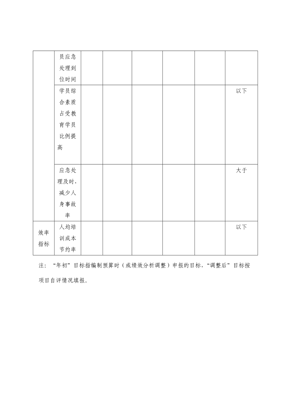 财政支出项目绩效自评价报告.doc_第3页