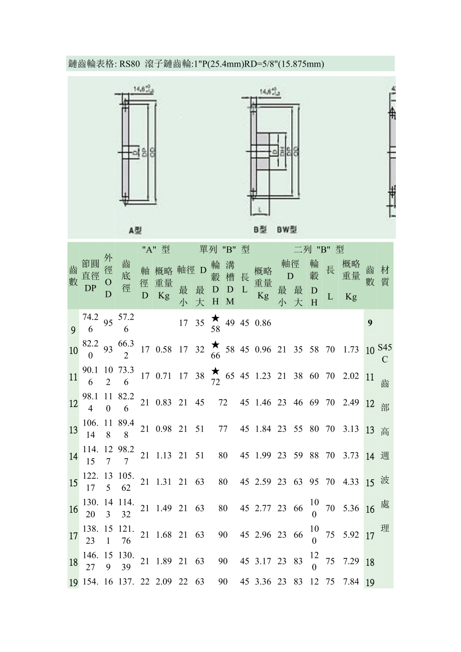 所有RS链齿轮规格表.doc_第1页