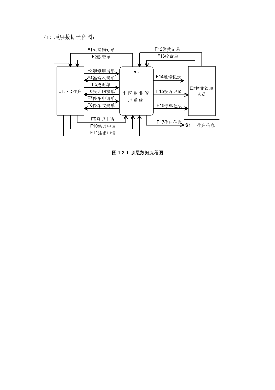 小区物业管理数据流程图.doc_第1页