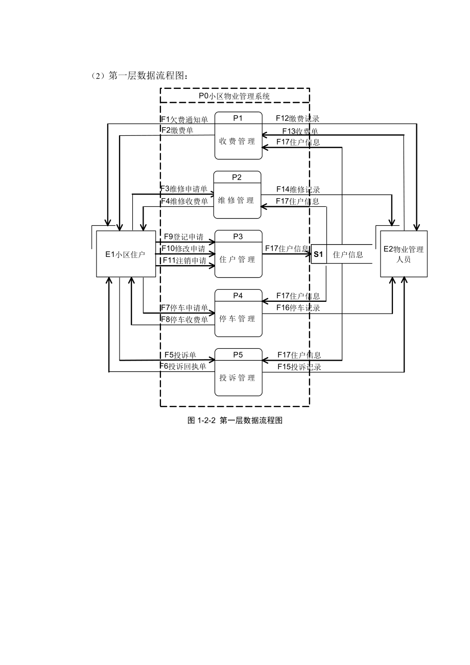 小区物业管理数据流程图.doc_第2页