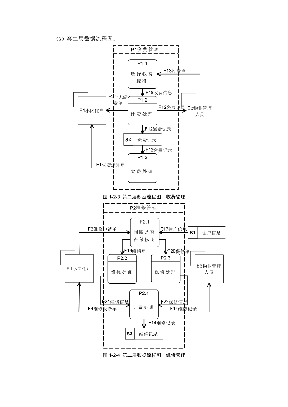 小区物业管理数据流程图.doc_第3页