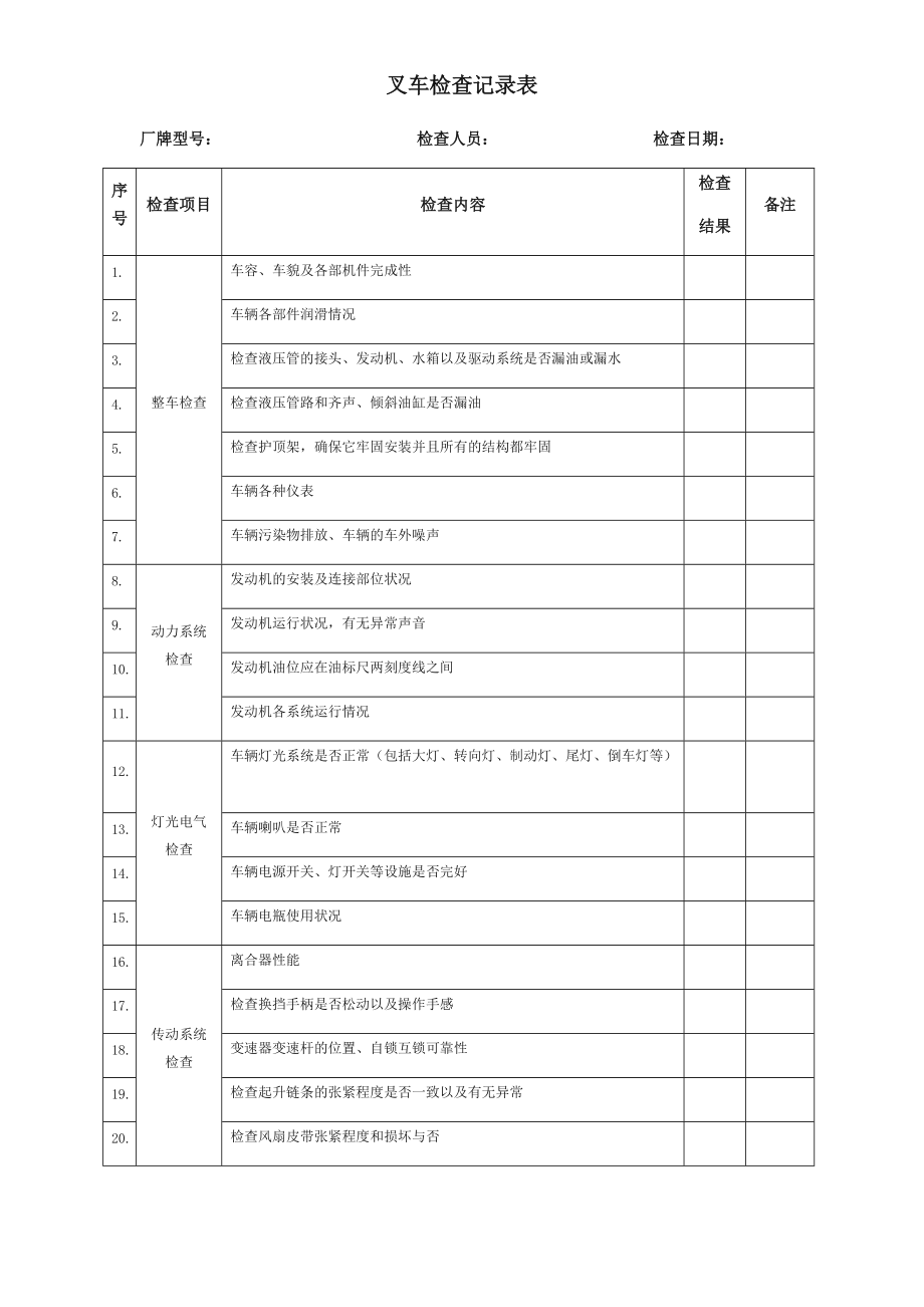 特种设备检查记录.doc_第1页