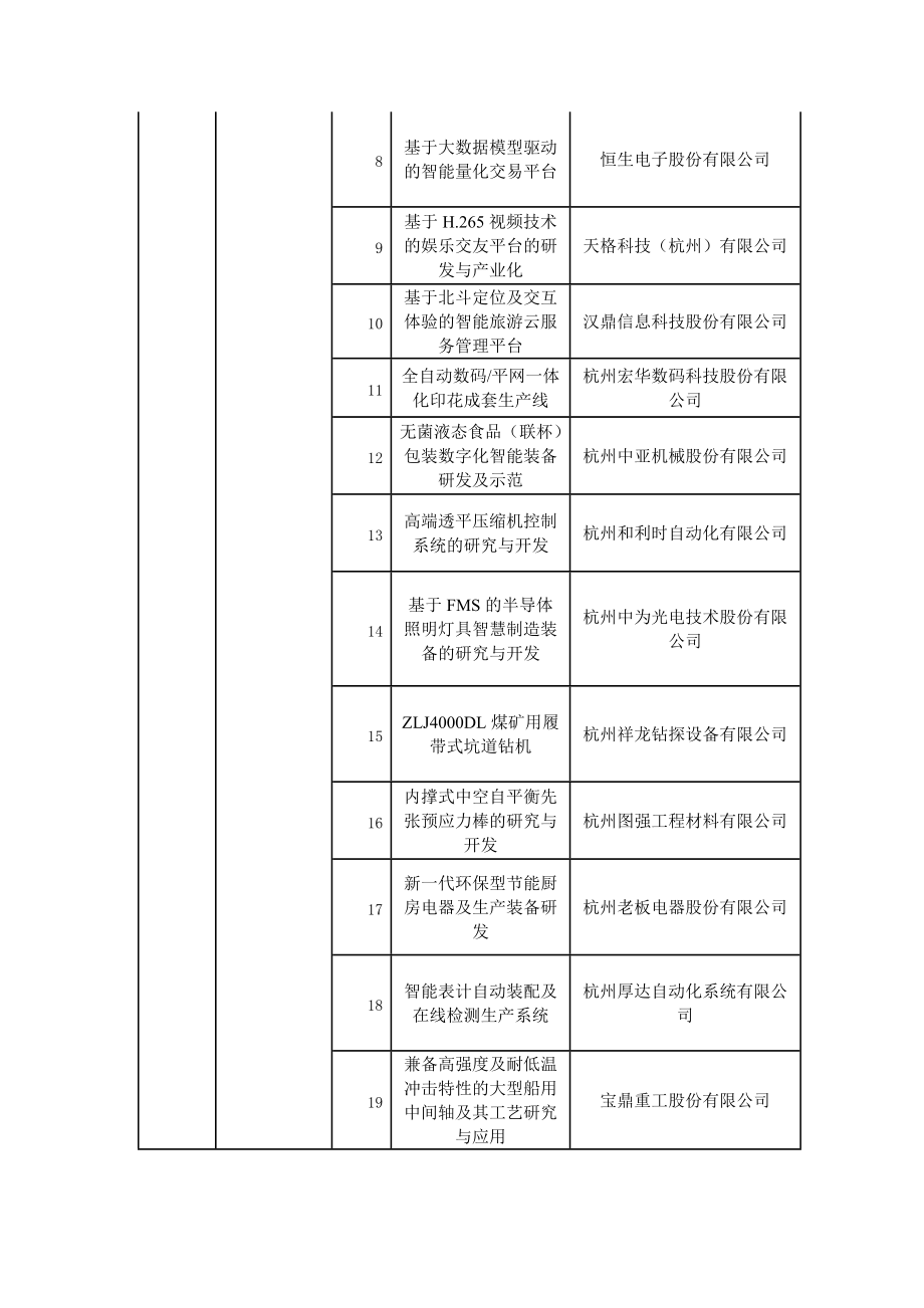 绩效目标项目清单明细表.doc_第2页