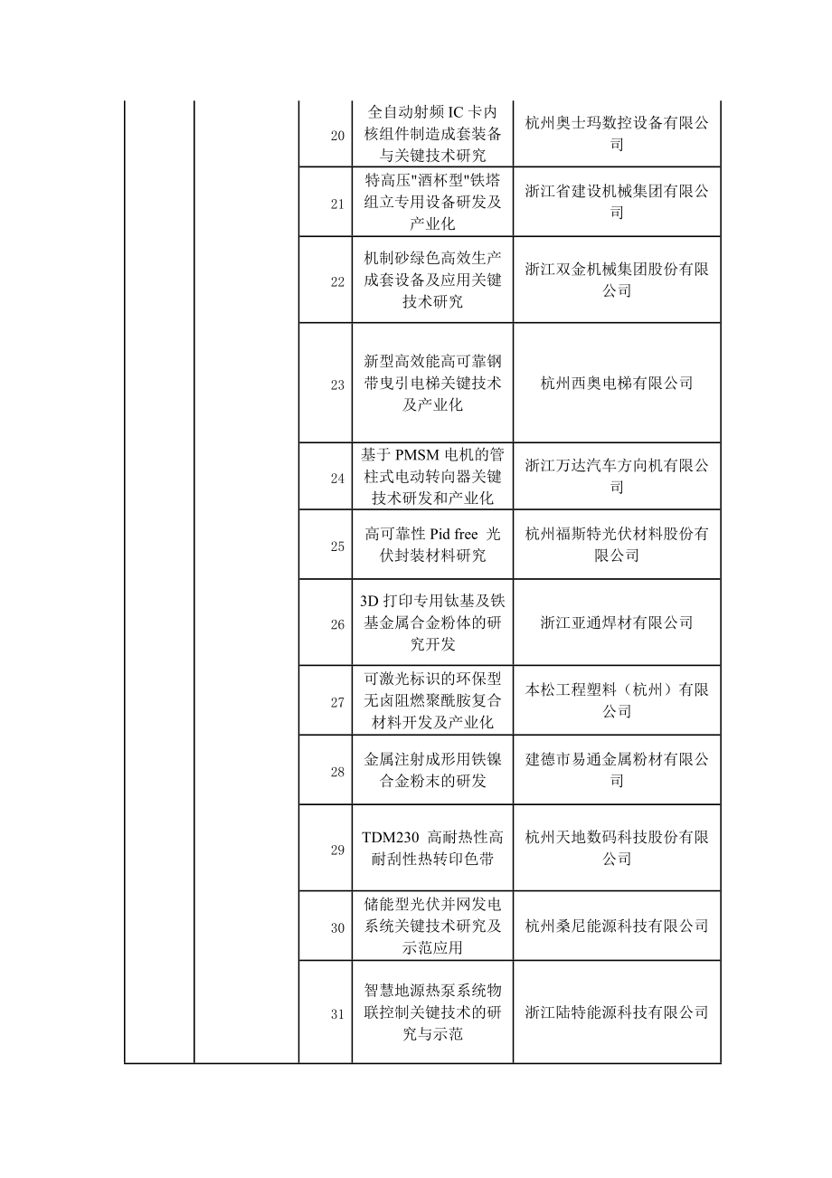 绩效目标项目清单明细表.doc_第3页