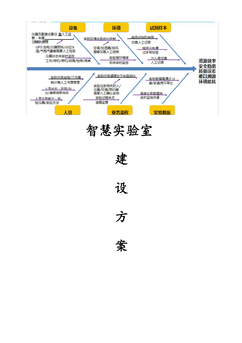 新版智慧实验室项目建设方案.docx_第1页