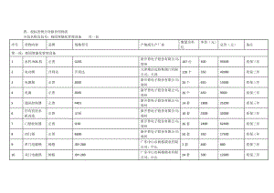 投标货物分项报价明细表.doc