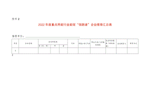 年度重点用能行业能效“领跑者”企业推荐汇总表.docx