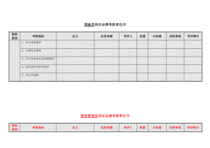 驾驶员岗位业绩考核责任书模板范例.doc