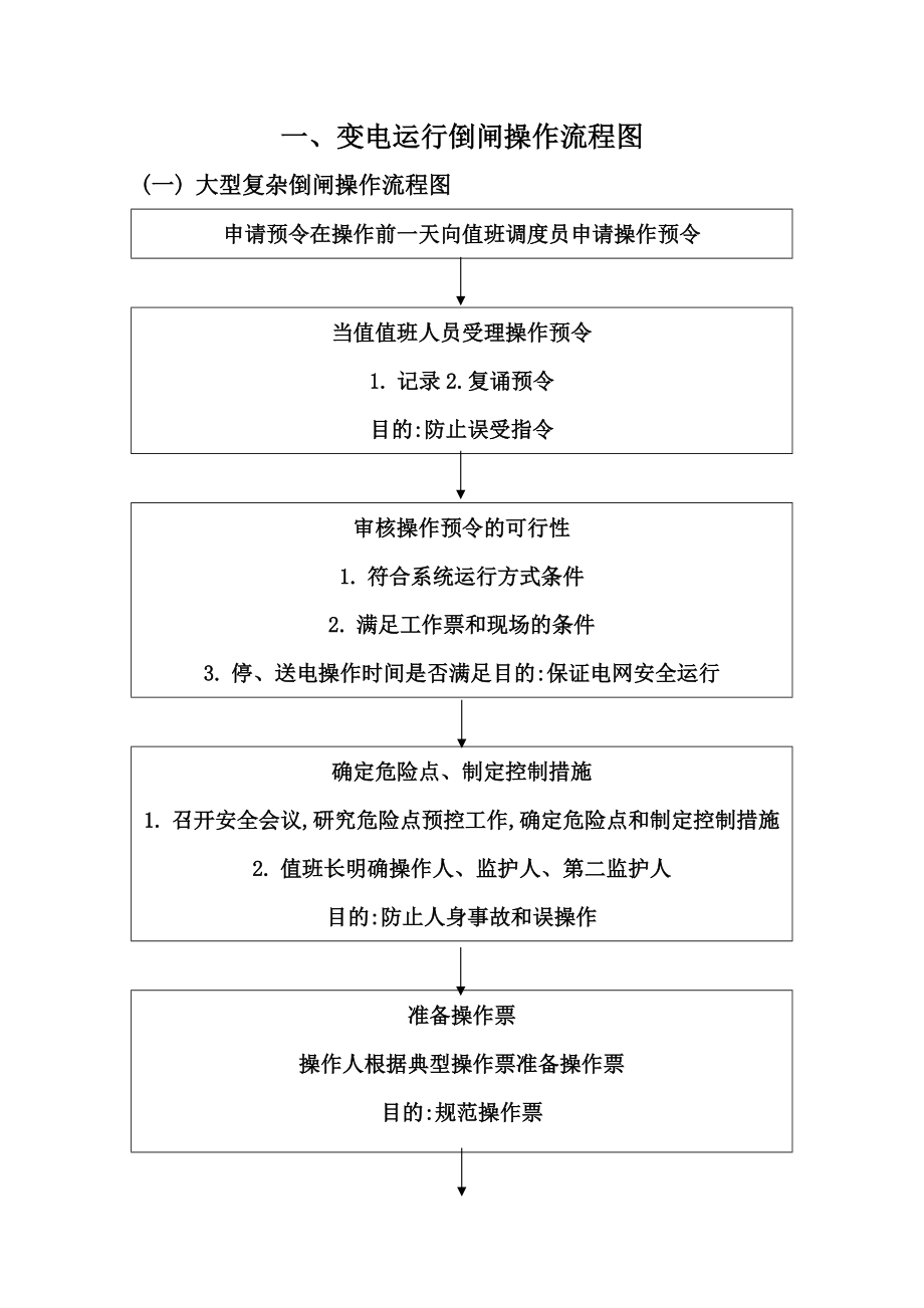 变电运行倒闸操作作业流程图.doc_第2页