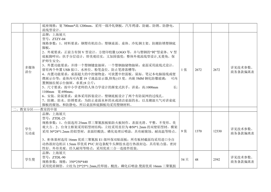 投标配置及分项明细报价表.doc_第2页