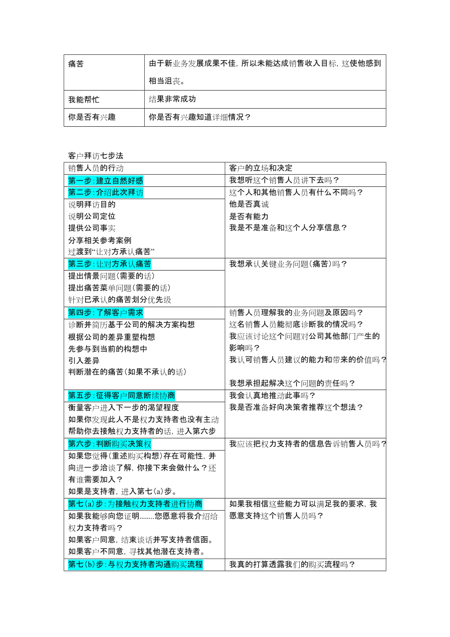 新解决方案销售.doc_第2页