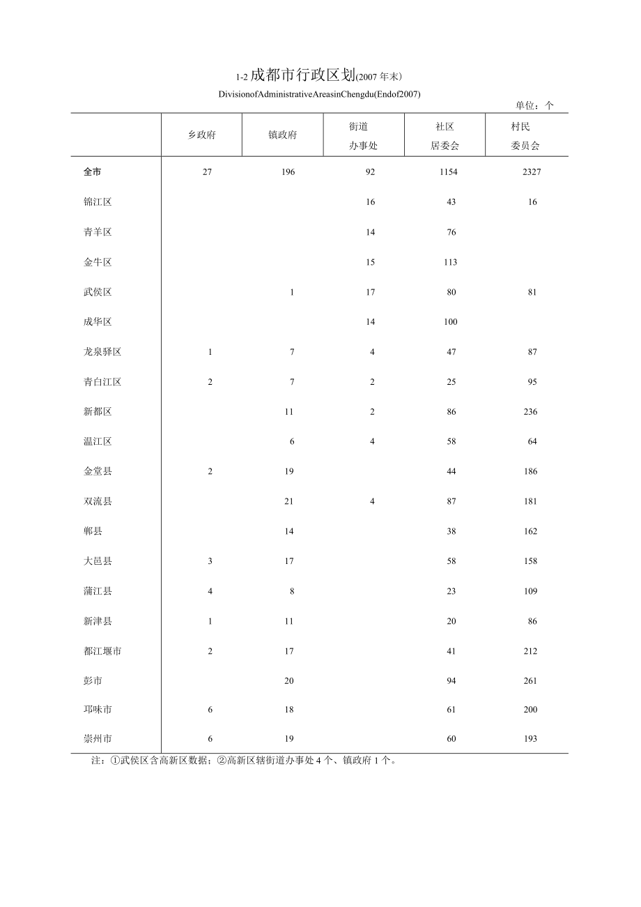 成都统计年鉴2008（综合）.docx_第2页