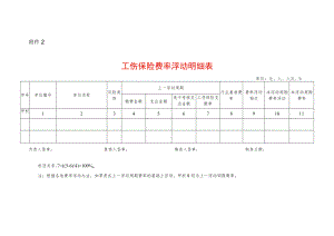 工伤保险费率浮动明细表.docx